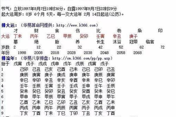 腊月17日出生的人命理解析：性格与命运的深刻启示