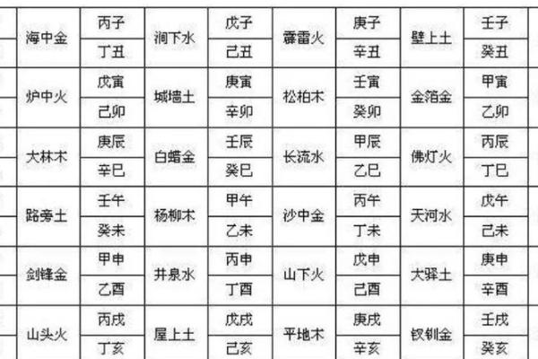 杨柳木与五行命理的完美结合：如何寻找最佳搭配