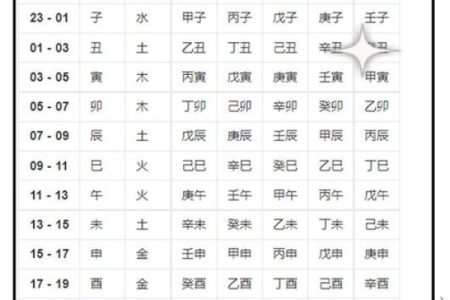 80后生肖命运解析：哪些生肖更具好运与成功？