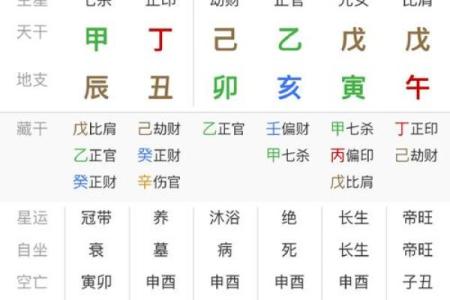 探秘男命八字：如何通过八字了解自己的命运与人生轨迹