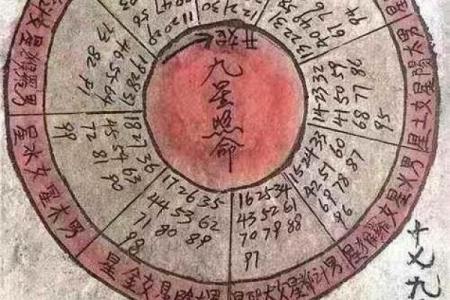 探索命理的奥秘：你缺什么又喜什么？