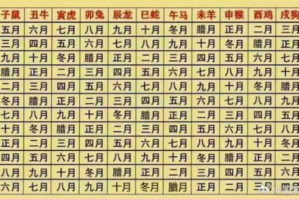 1981年农历1月出生者的命运与性格分析