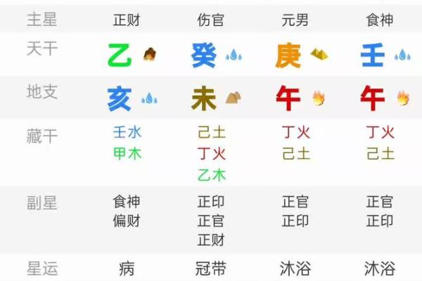 01年阴历出生者的命运解析:揭秘个性与运势的奥秘 01年阴历出生者的命运解析:揭秘个性与运势的奥秘