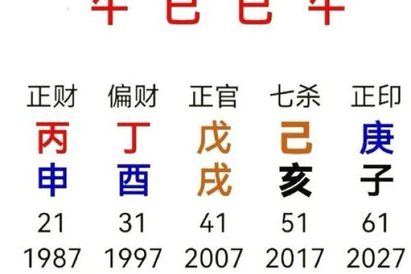 了解算命东宫命，探寻命理背后的深奥智慧