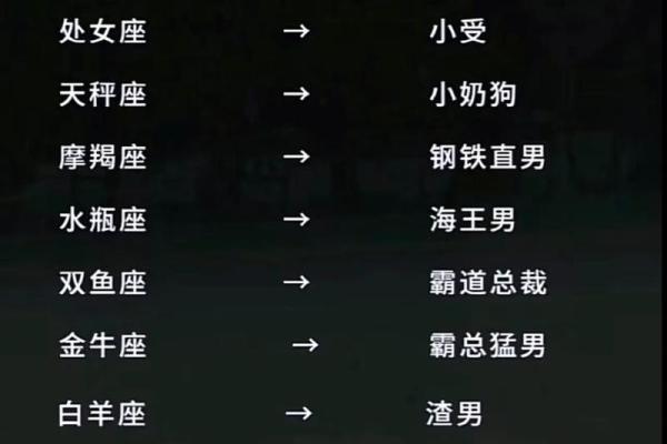 探索十二星座中的金命之谜：谁是天生的领导者与幸运者？