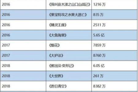 金锋命：适合的行业与发展方向