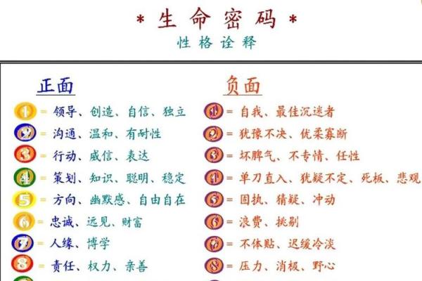 解读命格数字:数字背后的命运奥秘与人生指导 解读命格数字:数字背后的命运奥秘与人生指导