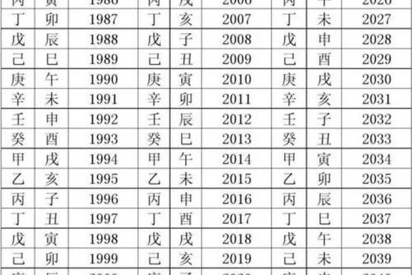 60年甲子:揭秘你命中的天干地支人生奥秘 60年甲子:揭秘你命中的天干地支人生奥秘