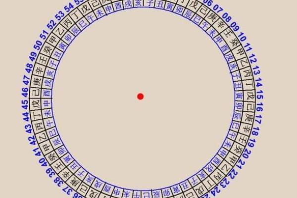 60年甲子:揭秘你命中的天干地支人生奥秘 60年甲子:揭秘你命中的天干地支人生奥秘