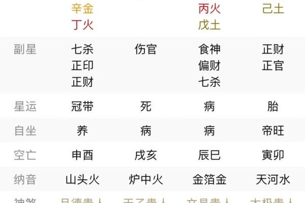 47岁属什么命?揭秘命格背后的秘密与人生运势! 47岁属什么命?揭秘命格背后的秘密与人生运势!