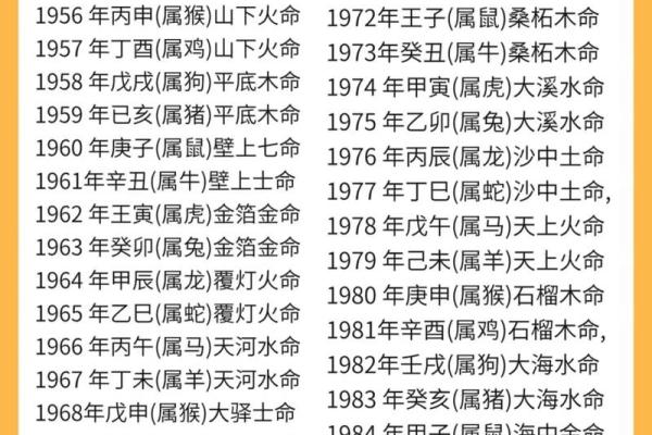 探索命理的奥秘：哪种命格最受欢迎？深入分析不同命格的特征与影响！
