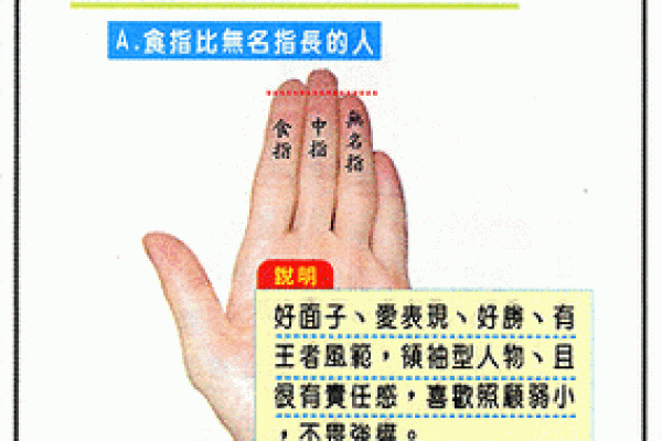 22岁命运的暗示:探索22岁年轻人的性格与未来潜力 22岁命运的暗示:探索22岁年轻人的性格与未来潜力