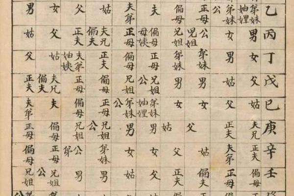探索八字命理：深入解读83年出生的五行身份