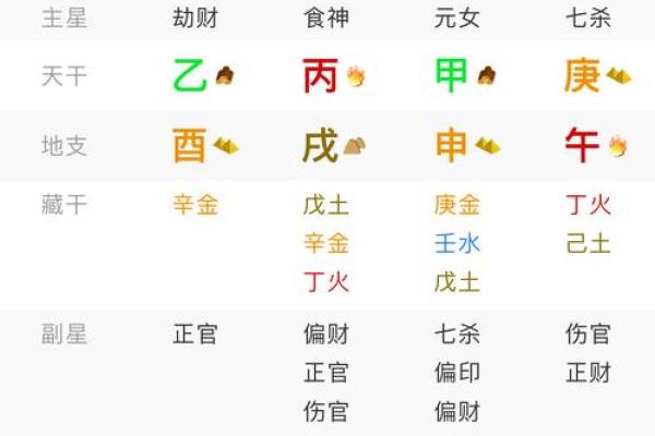 探秘命理学的十种命格分析法，解锁你的命运之钥！