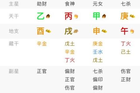 探秘命理学的十种命格分析法，解锁你的命运之钥！