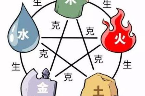 土命与属相相冲的秘密：揭开命理的神秘面纱