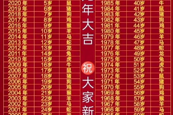 揭秘你的命运：根据你的出生年份看你是何年命的人！