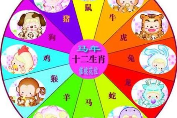 探寻金鼠的命运：您的生肖与五行的深刻关联