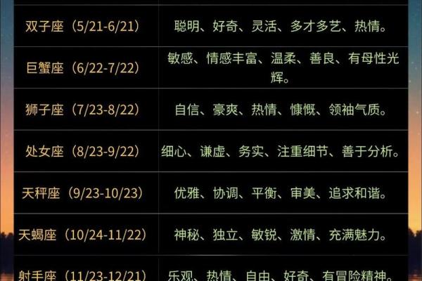 解析十二星座男孩的命运，揭示各具特色的性格与人生轨迹