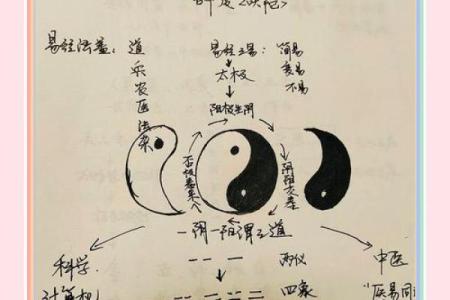 轻松解读你的命格，发现潜藏的自我！