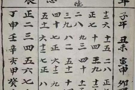 命理择日:探索适合你的日子与指南书籍的奥秘