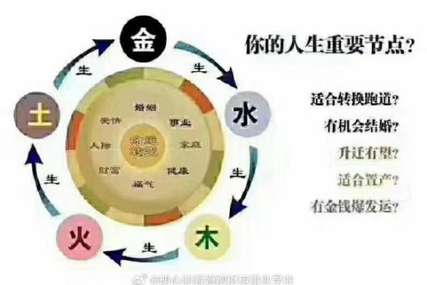 命字的深刻内涵:探寻生命的意义与方向 命字的深刻内涵:探寻生命的意义与方向