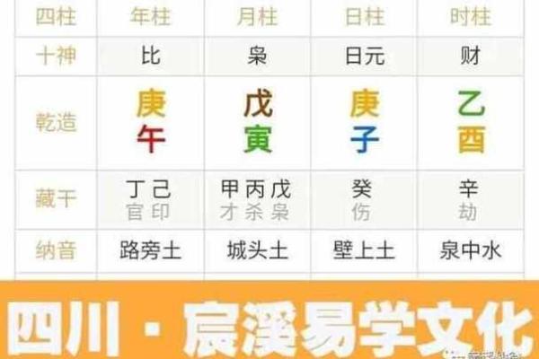 庚子年辰时的命理解析：命中注定的庚金与子水相碰撞！