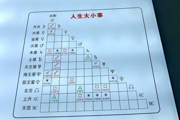 命主星合天顶的奥秘:揭示你人生的潜在轨迹 命主星合天顶的奥秘:揭示你人生的潜在轨迹