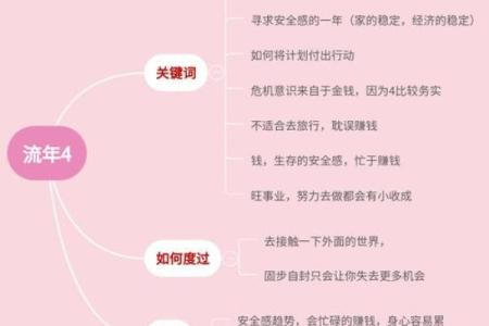 1996年10月14日的命运解析：解析你的生命密码与未来运势