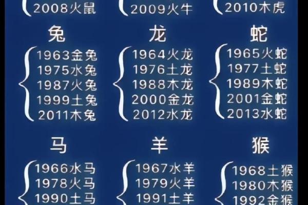 2017年是什么生肖年？揭秘火鸡年与命运之关系