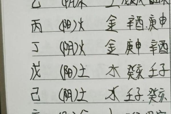 如何通过八字理解自己的命运与喜好