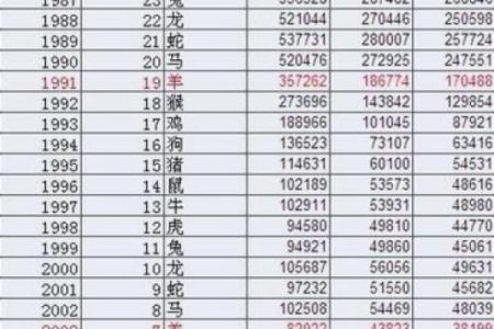1991年属羊的命理分析与人生启示