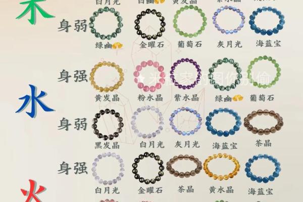 水命火旺者应如何选择水晶来平衡风水能量