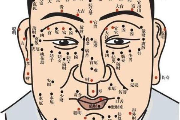 满脸痣的人究竟有何命运？细说面相与运势的秘密