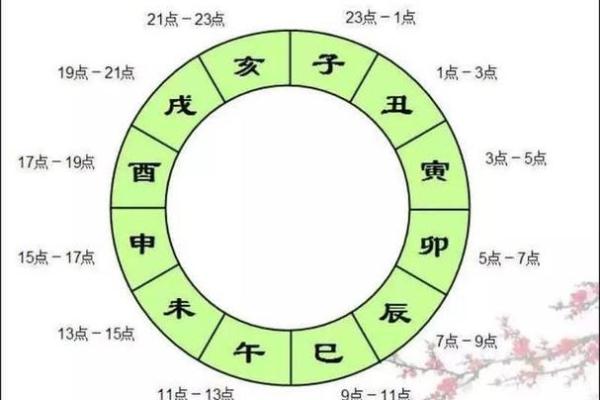 卯时生女儿的命理解析，拥有怎样的命运与人生机遇？
