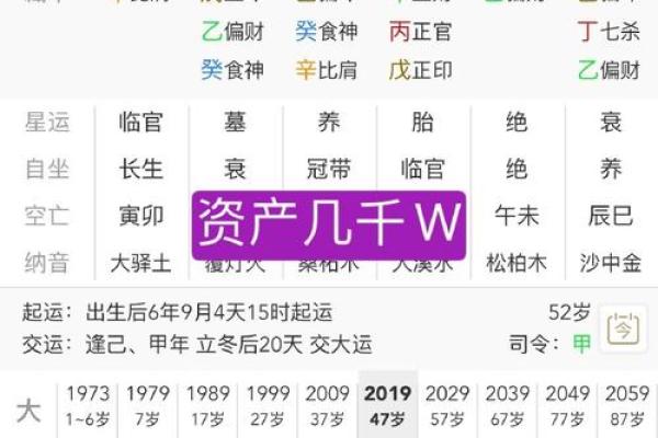 命理探索:偏财八字解析与命格特征 命理探索:偏财八字解析与命格特征