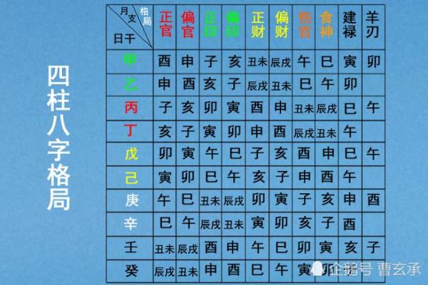 命理探索:偏财八字解析与命格特征 命理探索:偏财八字解析与命格特征