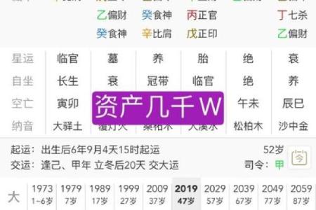 命理探索:偏财八字解析与命格特征