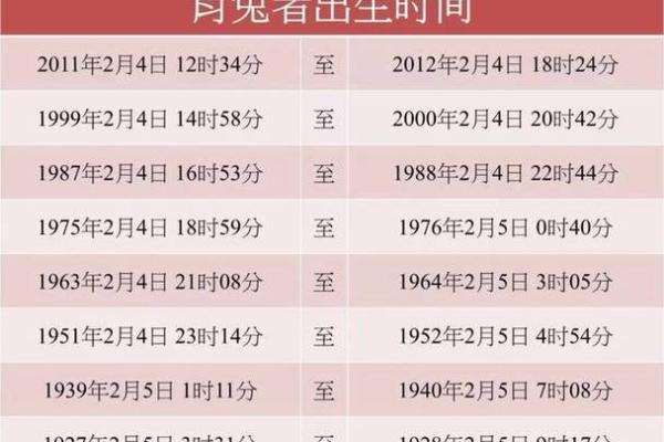 兔年命格分析：2023年缺什么？探索你的运势与提升之道