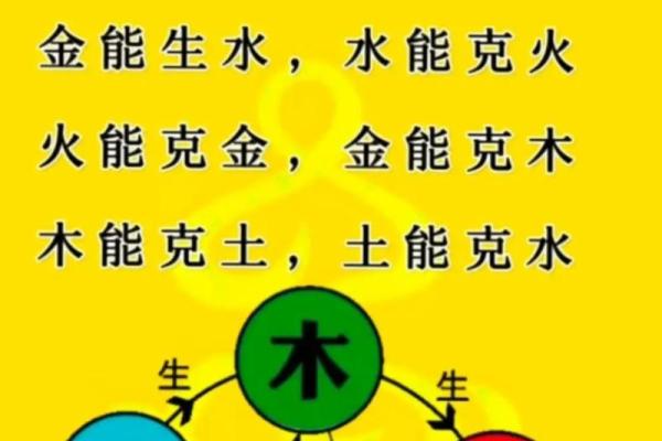 金命与火命的五行相克关系解析：命理背后的深意与影响