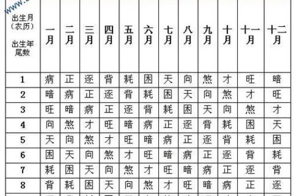 命格分析：哪类人最容易在财富上取得成功？