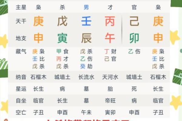 女命劫财合杀化印命格的深度解析与命运启示