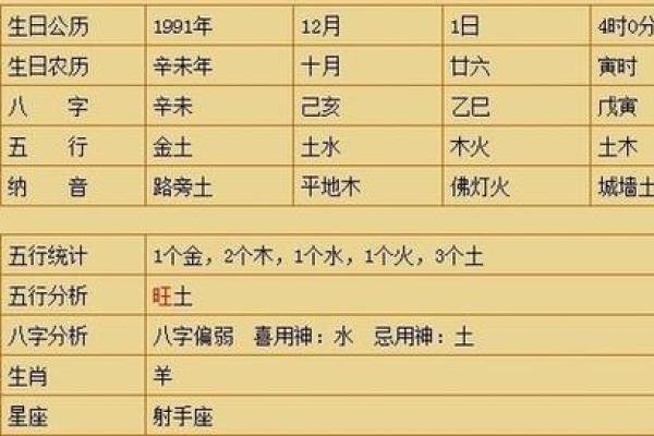 了解本命命格：身强火命的深刻含义与人生启示