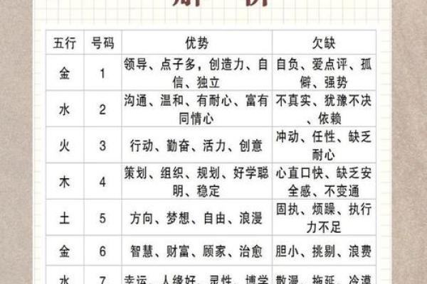 命里带什么数字能够让你的财运旺盛？