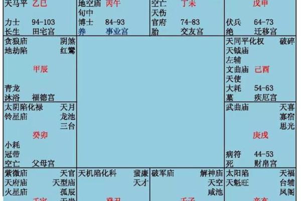 巨门与文昌：探索女性命主的智慧与才华之路