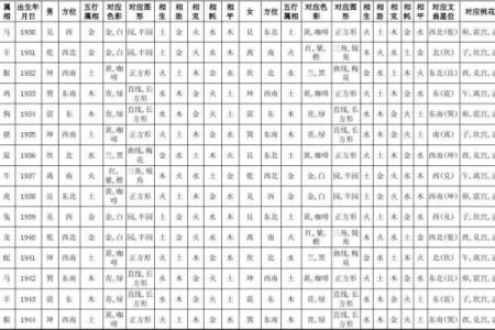 杨柳木命男与何种命相成父子关系最和谐？