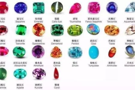火命者最适合的颜色宝石及其寓意分析