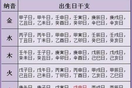 几月出生的命理揭秘：了解你的命运与个性