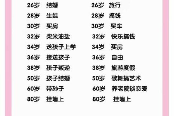 嫁什么样的男人，运势与命运大不同！