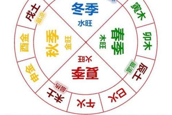 揭秘土命：那些在土元素月份出生的人